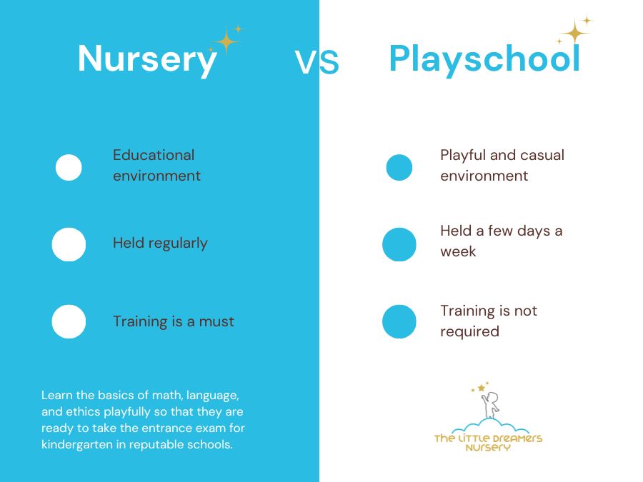 What is the difference between nursery and playschool