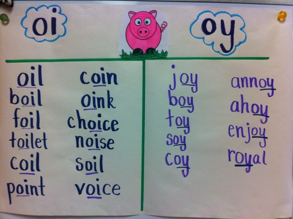 NCHOR CHARTS phonics activities at home