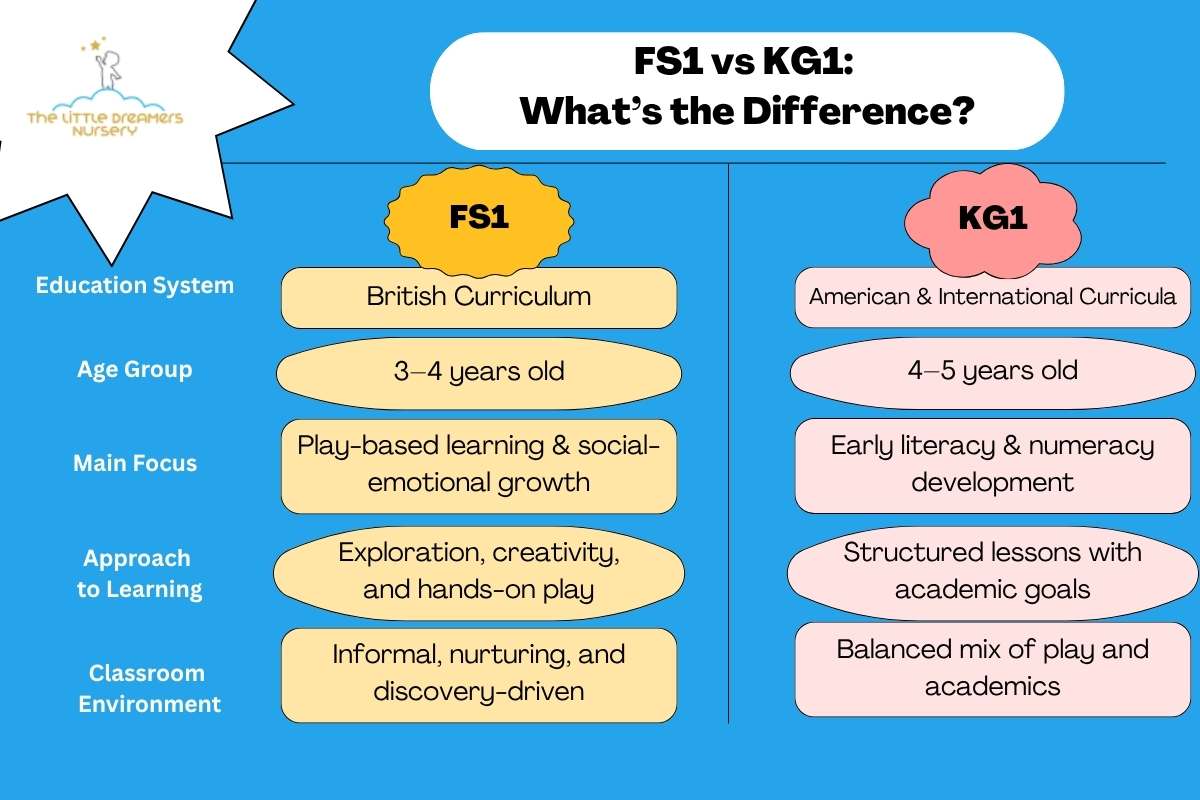 the difference between FS1 and KG1