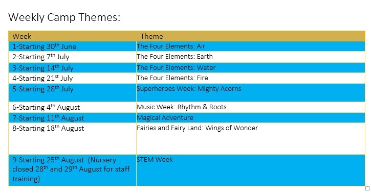 dreamers nursery dubai jumeirah 3 summer camp 2025