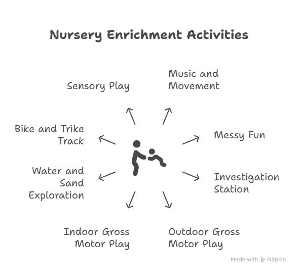 Enrichment Activities