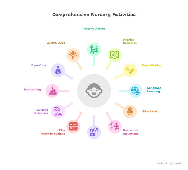 The-Little-Dreamers-Nursery-Activities-