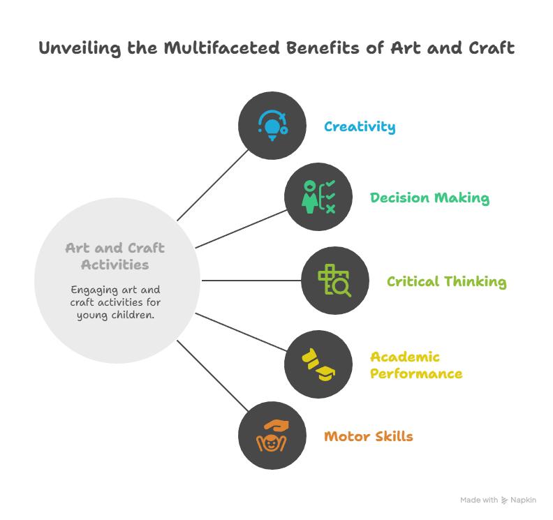 Creative art activities for preschoolers