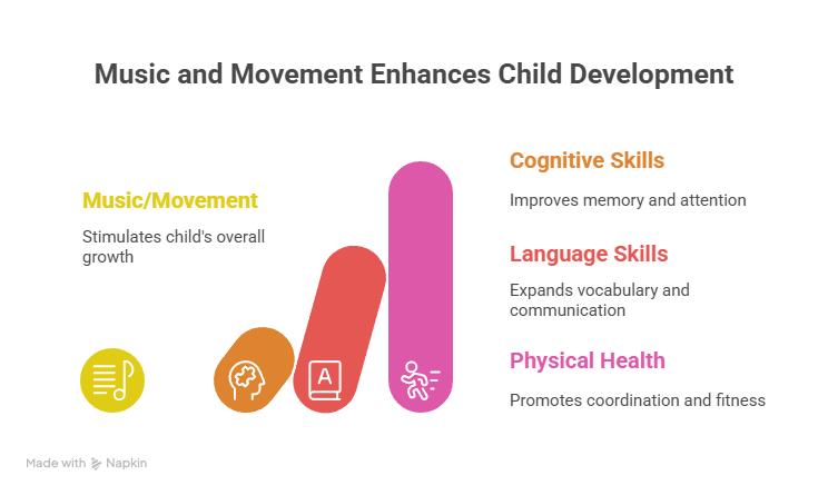 What do we teach for movement activities for babies?