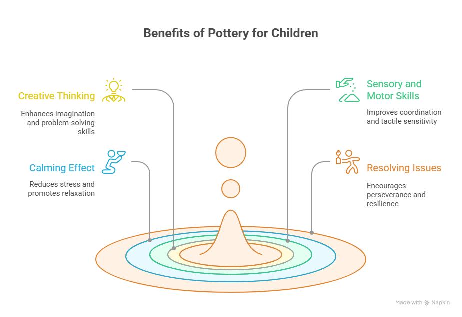 Benefits of pottery for children