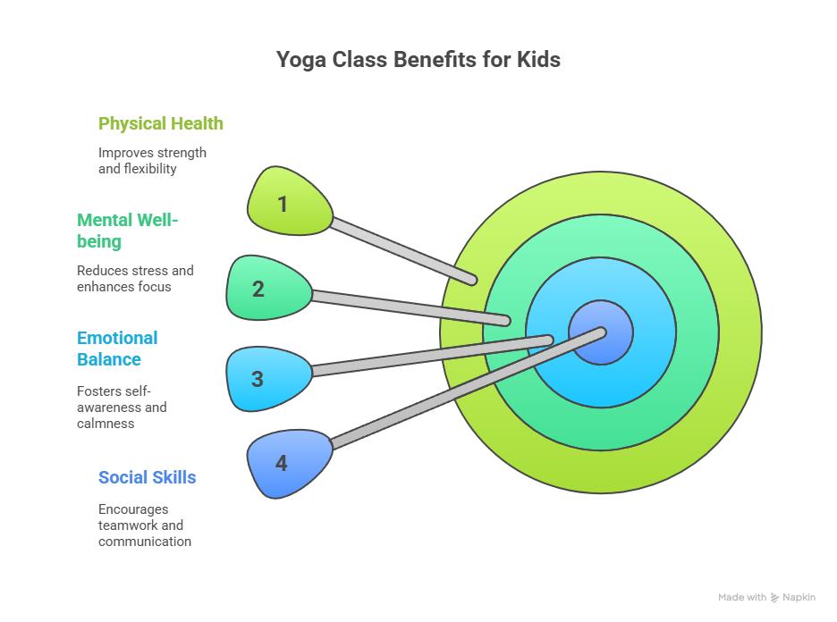 benefits of Yoga for kids nursery in dubai