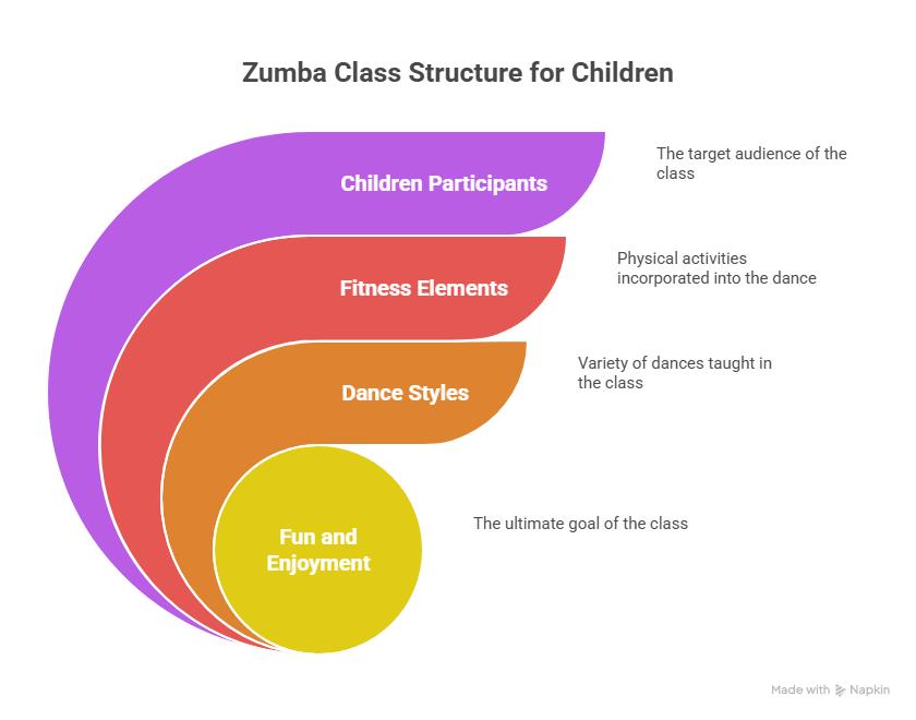 zumba for kids nursery in Jumeirah 3